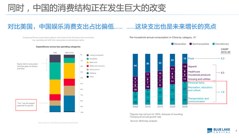 码报:蓝湖资本胡磊： 结构性巨变之下，消费市场未来