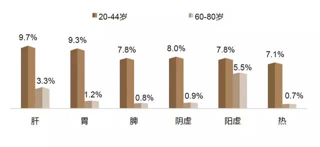 病人口比例_病人住院图片