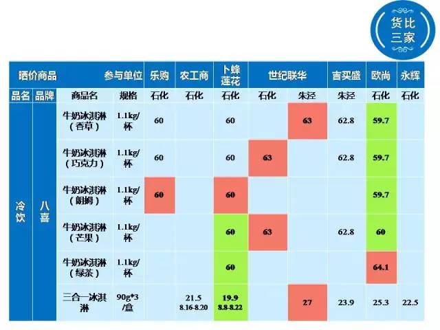 冷饮GDP(2)