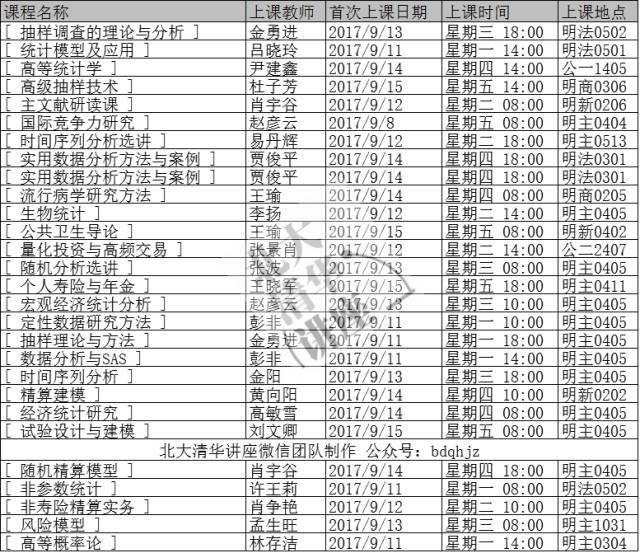 人口学计算_人口学变量直方图(2)