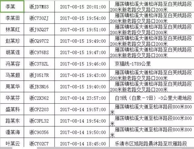 乐清市人口有多少_温州11个区县户籍人口排名 苍南最多,最少