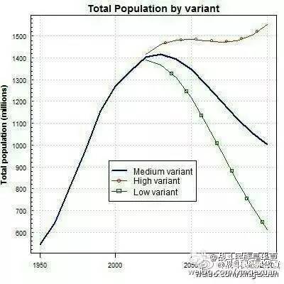 人口消失计划_消失人口回归图片(2)