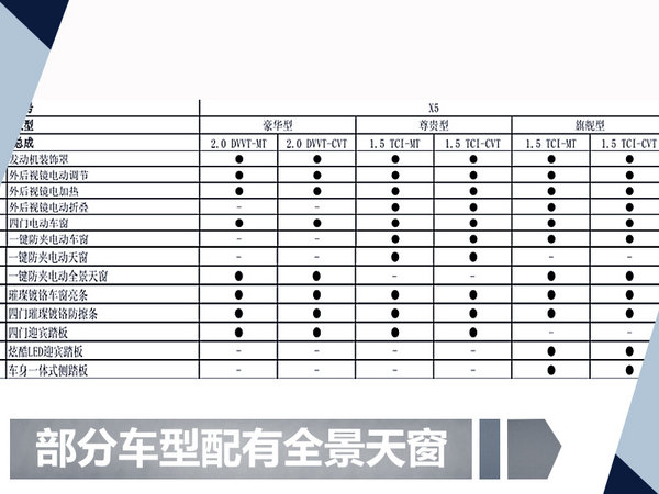 凯翼X5全新SUV详细配置曝光预售价7.99万起