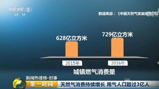 用气人口_民生智库 百年民生路系列研究 科学发展时期我国城市发展概况 上篇