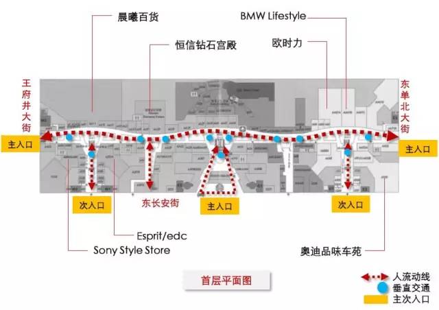 ws如何提高购物趣味性13个经典案例深剖商场动线平面设计技巧