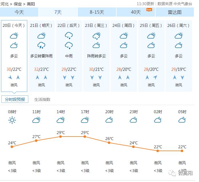 高阳人口_雄安新区满月 大数据回看纷纷扰扰的舆论爆点