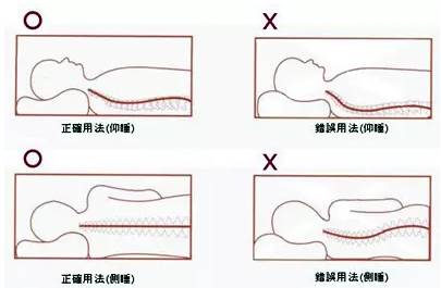 选择正确的睡觉姿势,床垫与合适的枕头.