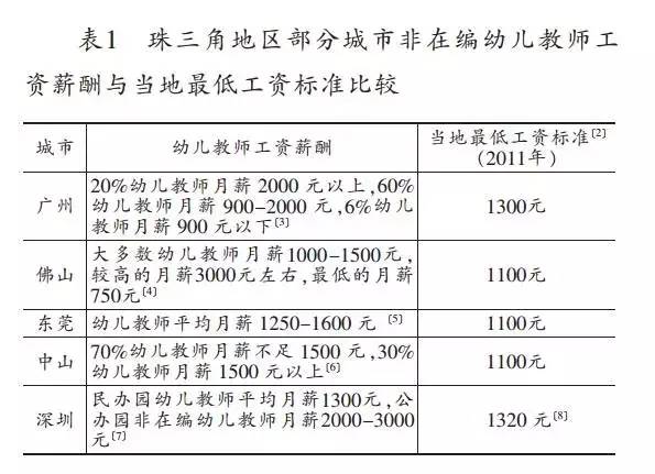 幼儿教师辞职信