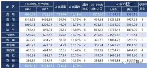 商洛各县市gdp排名_2016年陕西各市GDP排名 西安排名第一