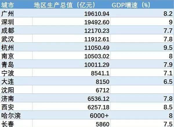 2019成都常住人口_成都近年来常住人口数量-中国电影白皮书 成都票房连续五年(2)