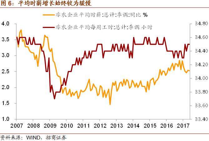 人口指数模型_美国人口增长模型 指数模型(2)