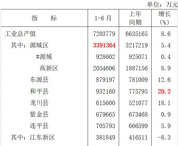 广东河源各镇gdp排名_2019年广东各县 市 区 GDP排行榜 24个县 市 区 GDP总量超千亿 图