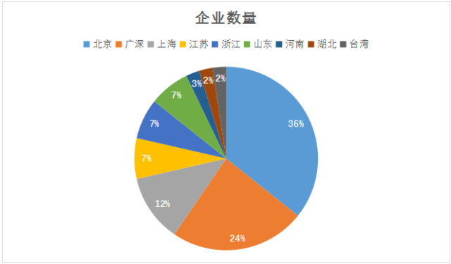 74个物联网平台图谱做开发一定用得着！(图8)