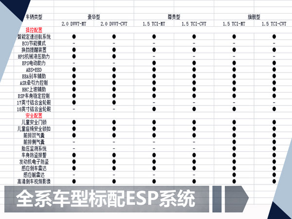 凯翼X5全新SUV详细配置曝光预售价7.99万起