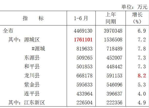 河源各 GDP_河源地图各县分布图(3)