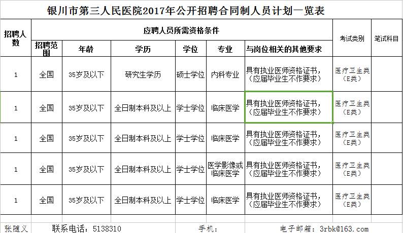 心电图招聘_绵阳市第三人民医院2022年3月招聘心电图室医师1人(3)