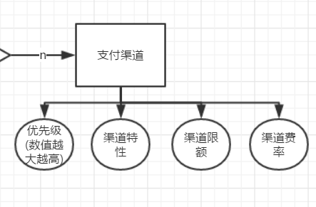 支付清结算之渠道路由