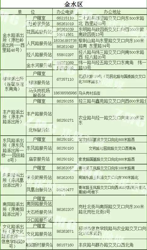 巩义户口迁入郑州人口_郑州巩义20年前照片