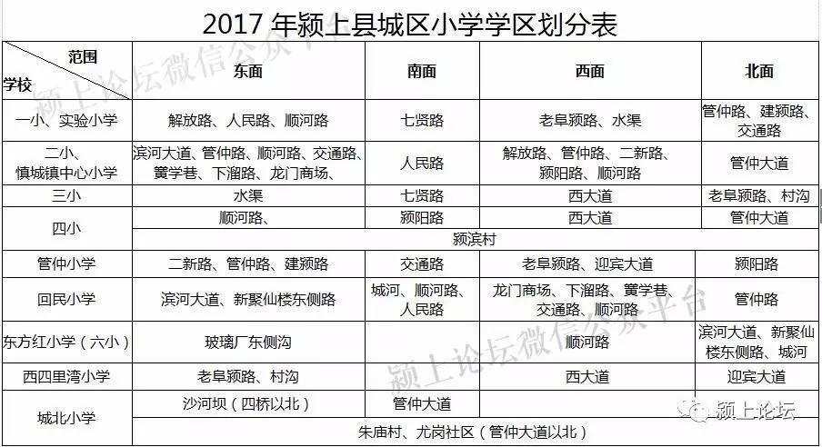 2017年颍上县城区小学学区划分示意图