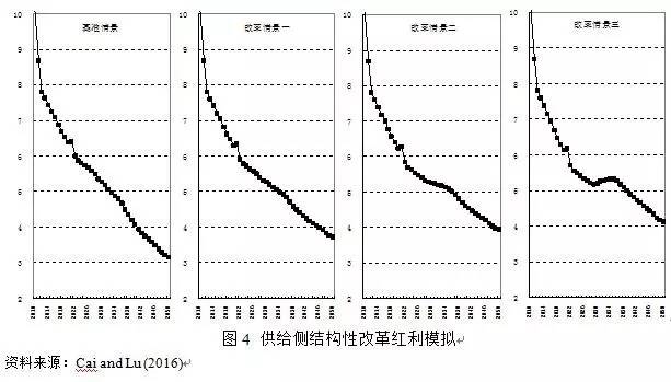 中国人口减速_中国地图