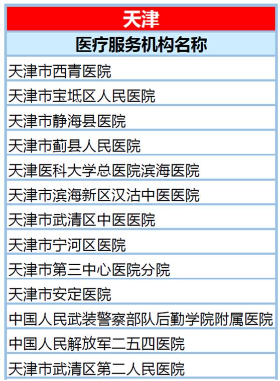 天津社保人口_天津人力社保(3)