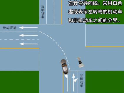 左转弯导向线:采用白色虚线表示左转弯的机动车和非机动车之间的分界.