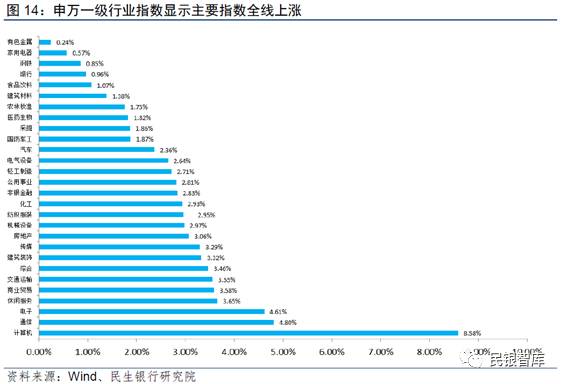 连发程序