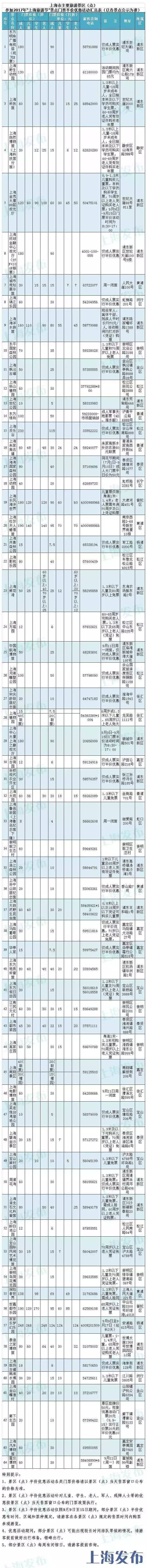 下月起，超过100处景点通通半价！湖北人是时候约起来了！