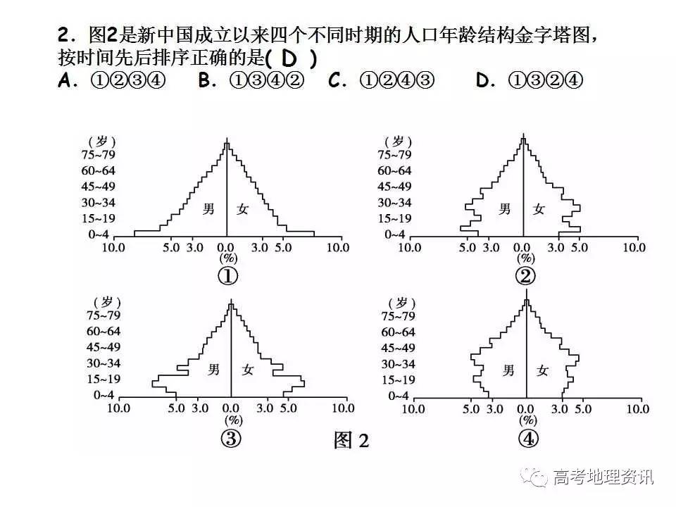 人口增长模式及其转变_人口增长模式图