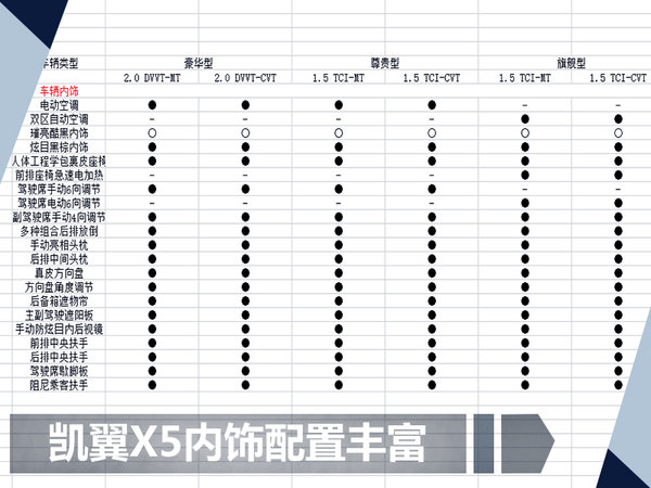 凯翼X5全新SUV详细配置曝光预售价7.99万起