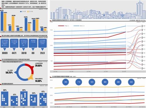 城市流动人口的特点_人口向城市群流动(3)