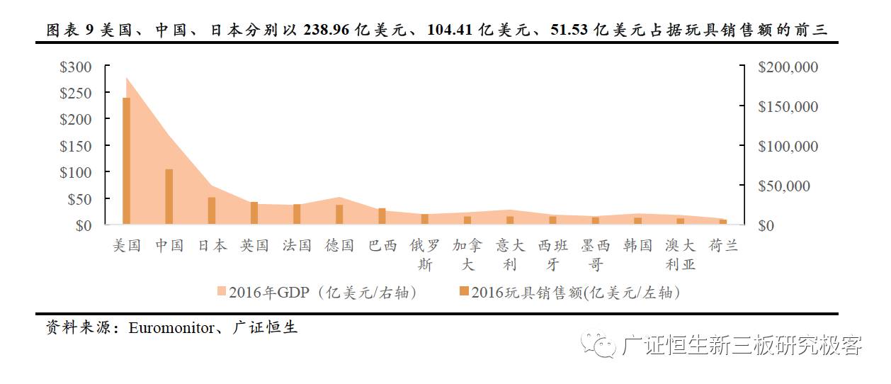 儿童经济市场总量_世界经济总量图片