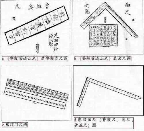 鲁班尺的正确使用方法