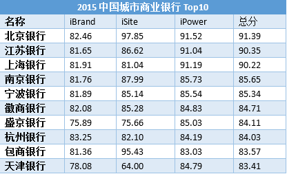 中国到底有多少家银行你想知道吗