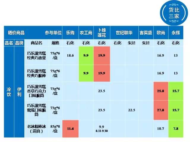 冷饮GDP(2)