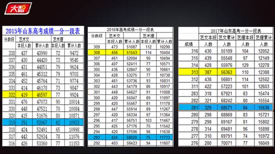 人口逐年表_常住人口信息表(2)