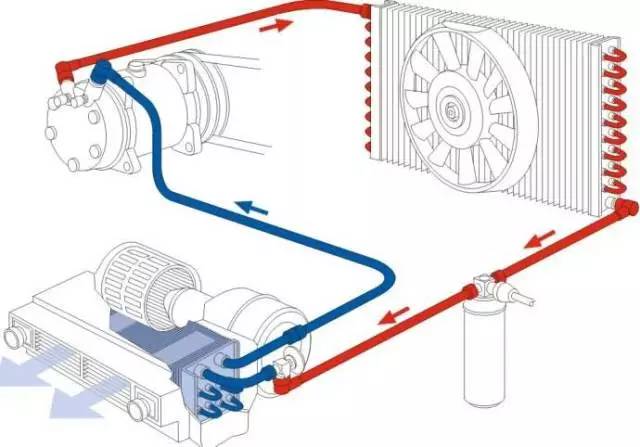 汽车制冷什么原理_汽车空调制冷原理