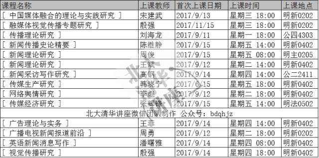 人口学考研院校排名_考研目标院校手机壁纸