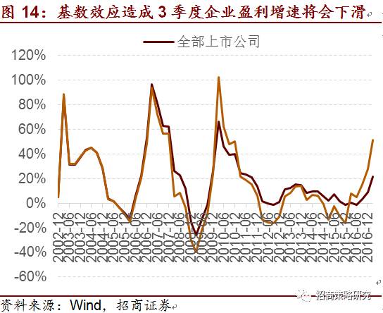 gdp是异常值吗_白带异常图片(2)