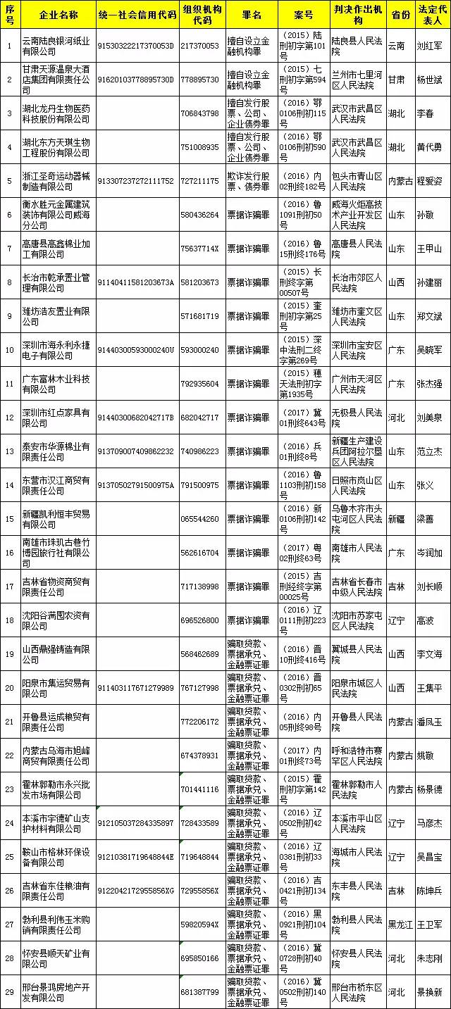 严人口数量_中国人口数量变化图(3)