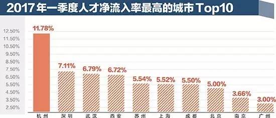 2017人口净流入_福州人口净流入趋势图(3)