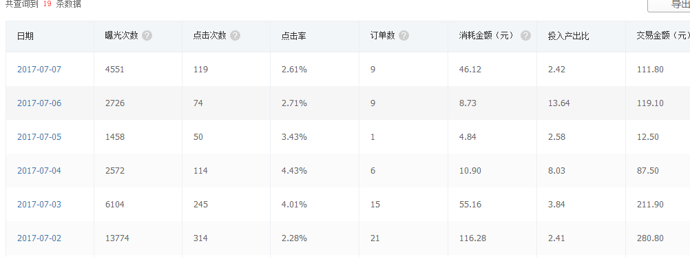 拼多多卖家自述半个月销售额从0到3万的秘诀