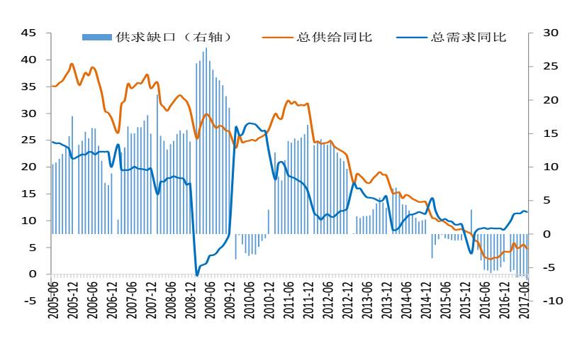 宏观经济分析 总量_2021宏观经济分析gdp