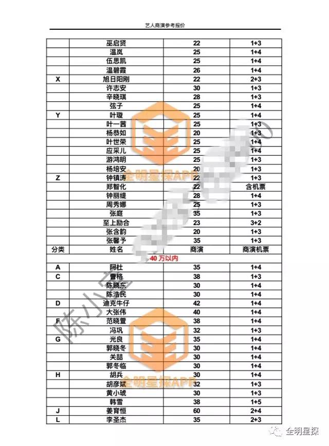 病毒先生:其实,明星代言是最省钱的品牌策略(附史上最