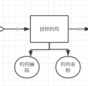 支付清结算之渠道路由