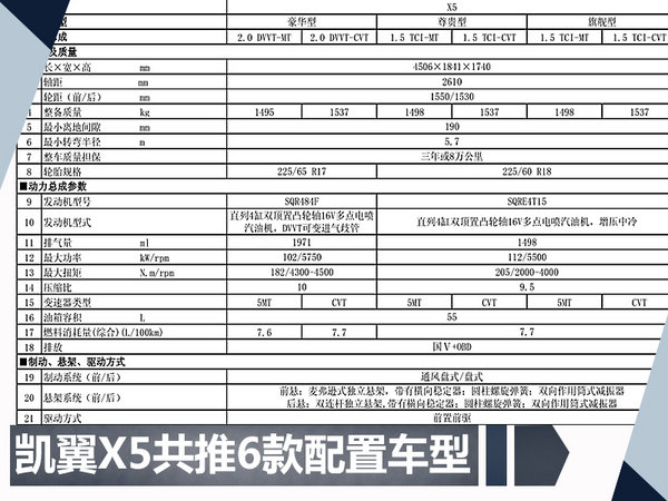 凯翼X5全新SUV详细配置曝光预售价7.99万起