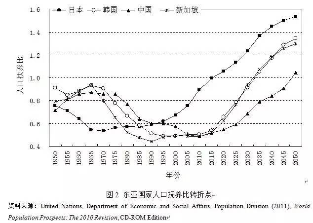 中国人口减速_中国地图