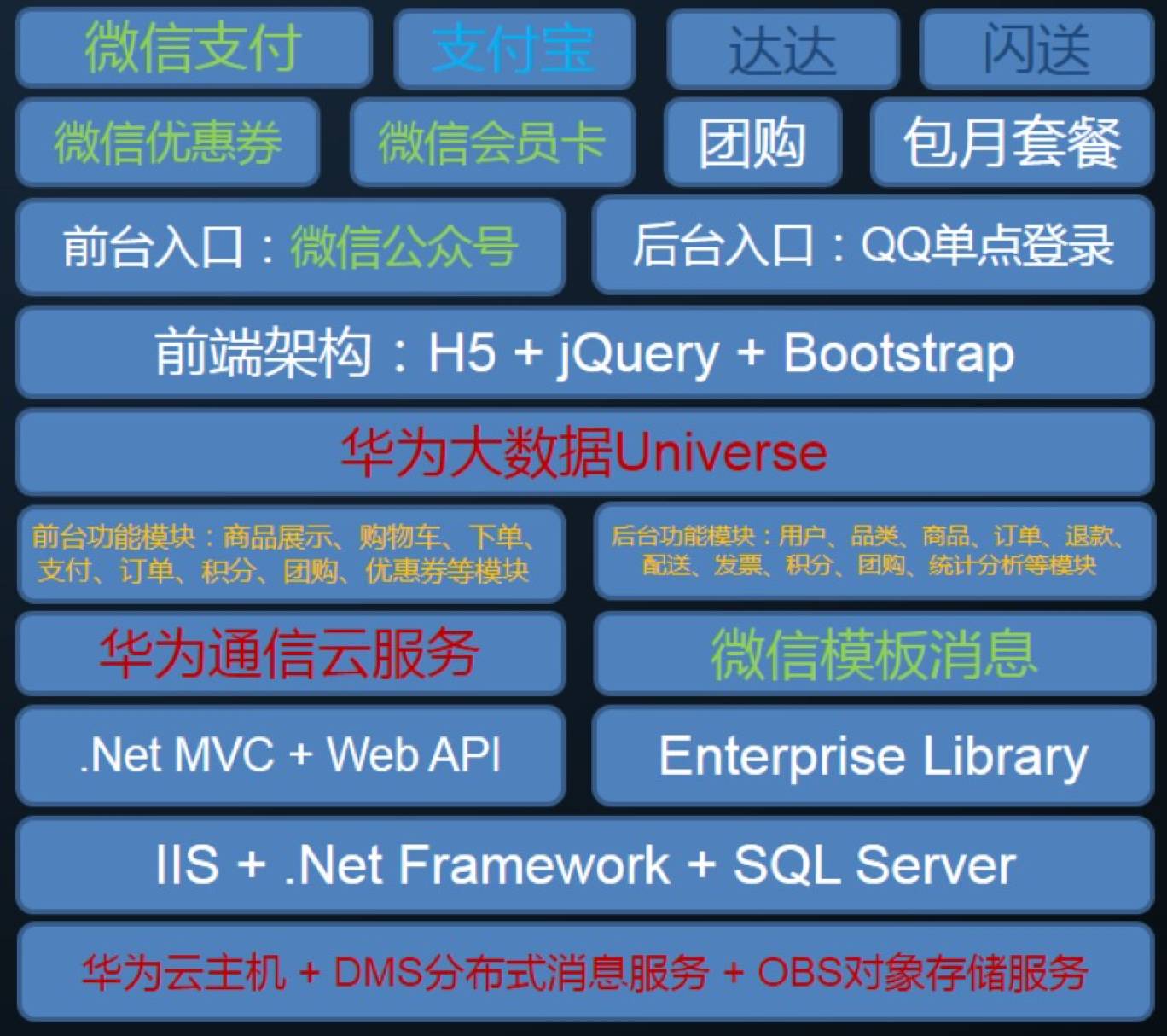 wzatv:智能泊车、环境控制……这些开发者作品会是未