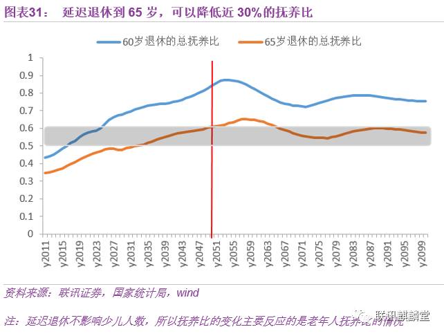 人口老龄化可以人工智能_人口老龄化图片(2)