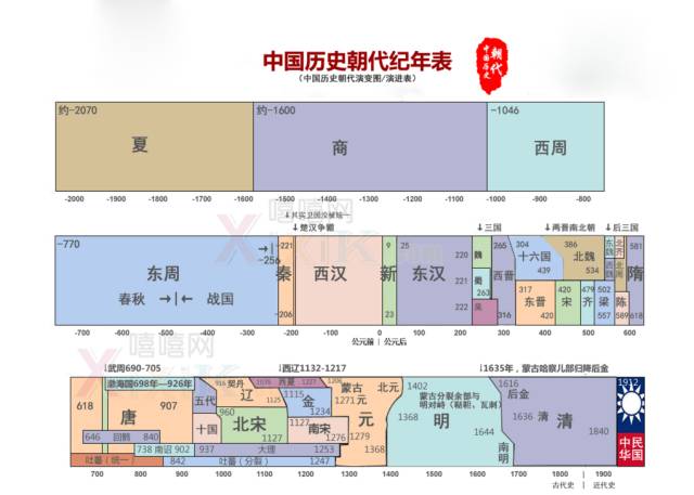 中国五千年版图演变史!_搜狐历史_搜狐网